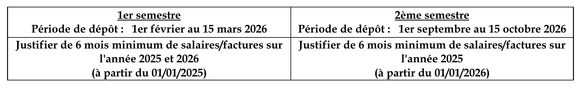 tableaurcapitulatifpriodedpot