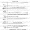 Liste-des-délibérations du CM du 18 juin 2026